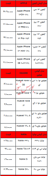 قیمت روز تلفن همراه-۱۳ تیر ۱۴۰۳+جدول