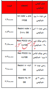 قیمت روز تلفن همراه-۱۳ تیر ۱۴۰۳+جدول