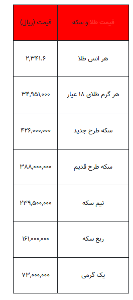بخوانید/ از قیمت سکه تا یک گرم طلا-۱۳ تیر ۱۴۰۳