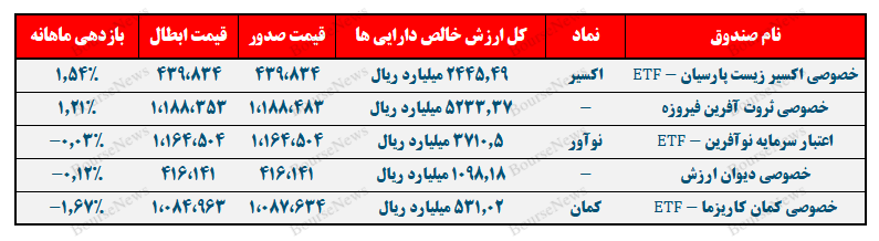 اکسیر بهترین، کمان بدترین!