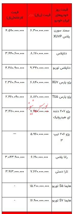قیمت خودرو در بازار آزاد - ۱۴ تیر ۱۴۰۳+جدول