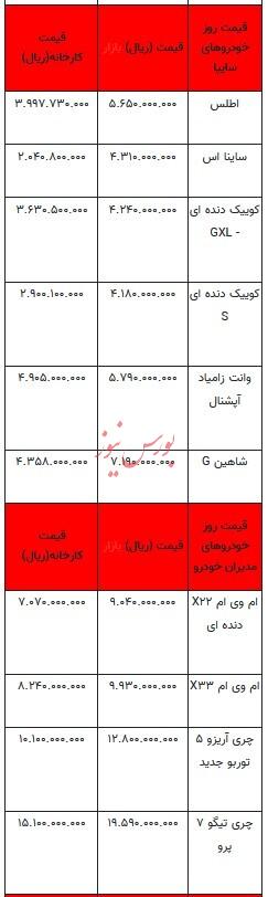 قیمت خودرو در بازار آزاد - ۱۴ تیر ۱۴۰۳+جدول