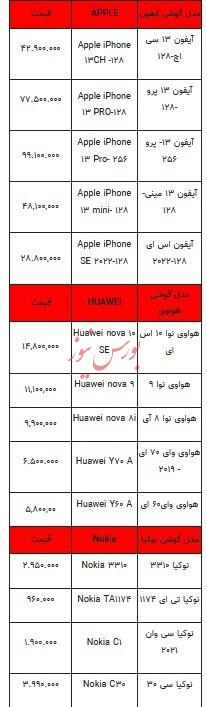 قیمت روز تلفن همراه-۱۴ تیر ۱۴۰۳+جدول