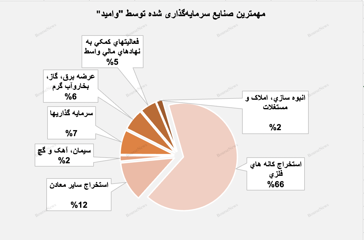 رکوردی جدد در کارنامه