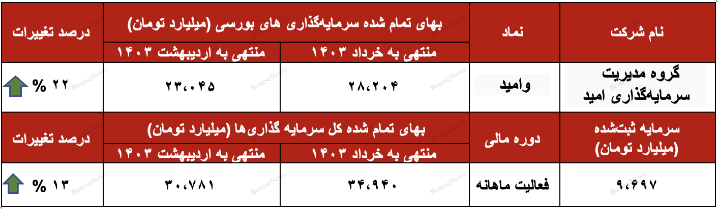 رکوردی جدد در کارنامه