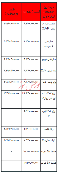 قیمت خودرو در بازار آزاد - ۱۹ تیر ۱۴۰۳+جدول