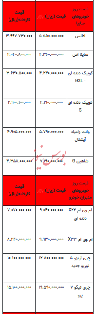 قیمت خودرو در بازار آزاد - ۱۹ تیر ۱۴۰۳+جدول