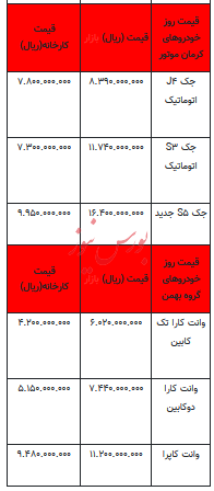 قیمت خودرو در بازار آزاد - ۱۹ تیر ۱۴۰۳+جدول