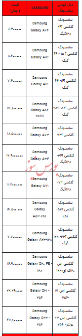 قیمت روز تلفن همراه-۱۹ تیر ۱۴۰۳+جدول