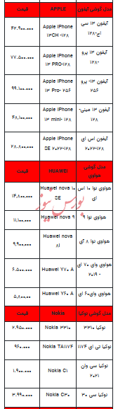 قیمت روز تلفن همراه-۱۹ تیر ۱۴۰۳+جدول