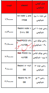 قیمت روز تلفن همراه-۱۹ تیر ۱۴۰۳+جدول