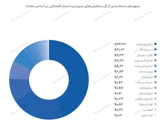 گزارش عملکرد ۱۴۰۲ گروه اسنپ منتشر شد