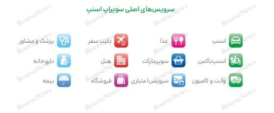 گزارش عملکرد ۱۴۰۲ گروه اسنپ منتشر شد