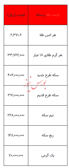 بخوانید/ از قیمت سکه تا یک گرم طلا- ۱۹ تیر ۱۴۰۳