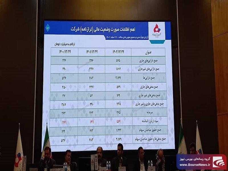 سهامداران