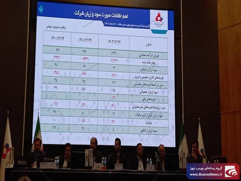 سهامداران
