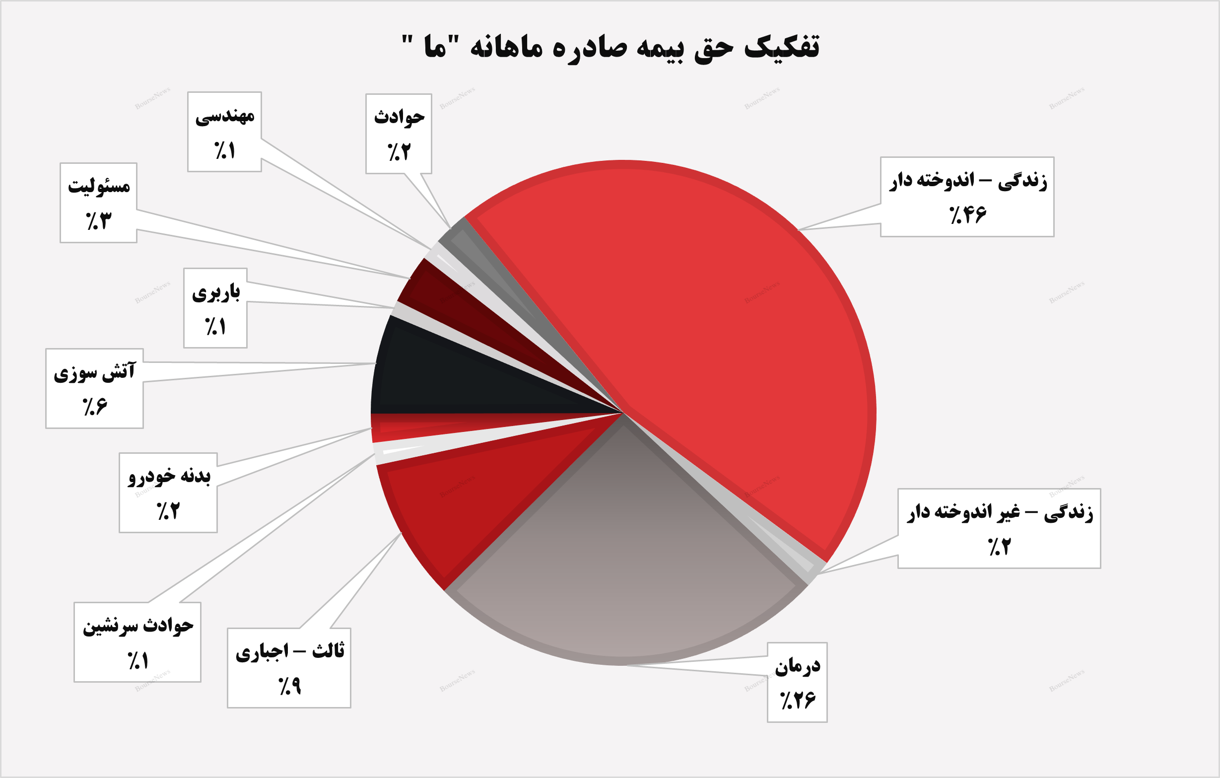جهش ۸۶ درصدی