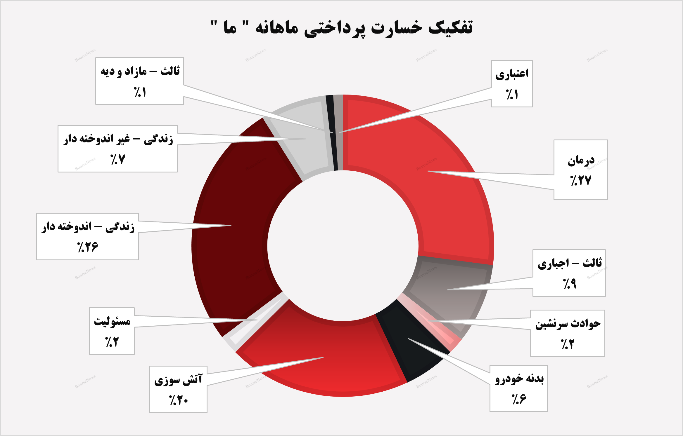 جهش ۸۶ درصدی