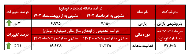 رالی صعودی در رالی صعودی در