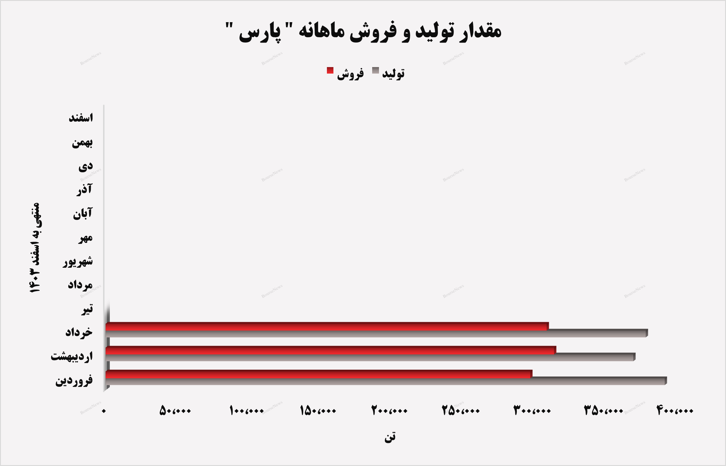 رالی صعودی در رالی صعودی در