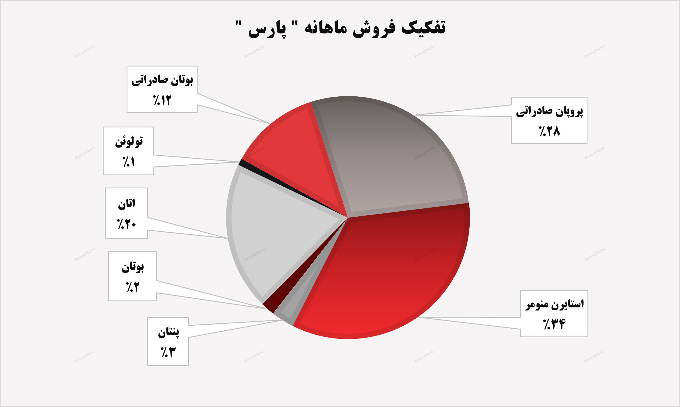 رالی صعودی در رالی صعودی در