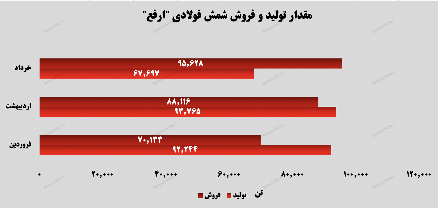 سه ماهه طلایی