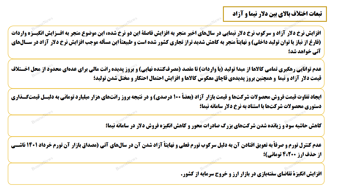 بررسی برخی از پیامد‌ها و آثار افزایش فاصله نرخ دلار آزاد و نیما - تیرماه ۱۴۰۳