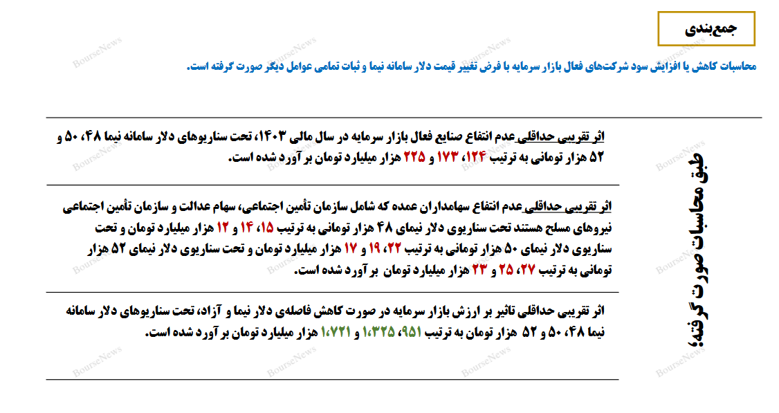 بررسی برخی از پیامد‌ها و آثار افزایش فاصله نرخ دلار آزاد و نیما - تیرماه ۱۴۰۳
