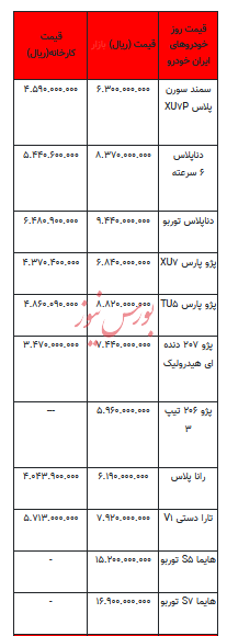 قیمت خودرو در بازار آزاد - ۲۳ تیر ۱۴۰۳+جدول