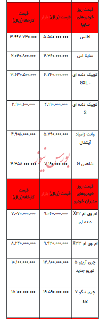 قیمت خودرو در بازار آزاد - ۲۳ تیر ۱۴۰۳+جدول