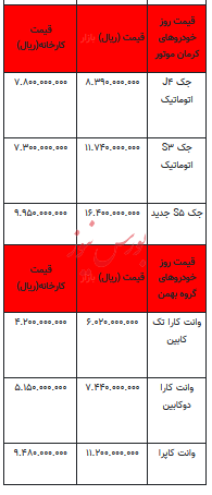 قیمت خودرو در بازار آزاد - ۲۳ تیر ۱۴۰۳+جدول