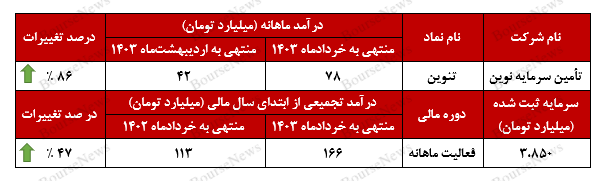 چراغ سبز چراغ سبز