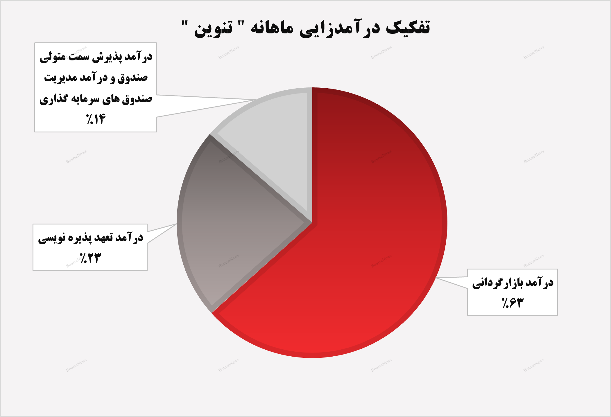 چراغ سبز چراغ سبز