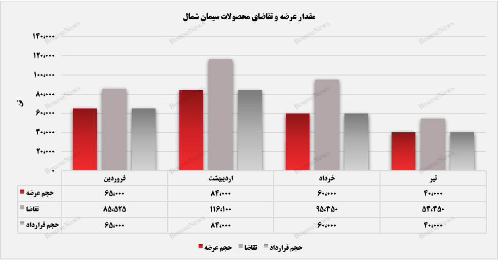 متقاضیان محصولات
