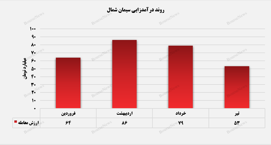 متقاضیان محصولات