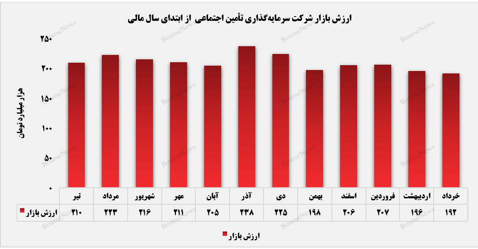 لباس قرمز  بر تن پرتفوی بورسی شستا+بورس نیوز