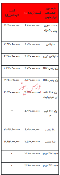 قیمت خودرو در بازار آزاد - ۳ تیر ۱۴۰۳+جدول
