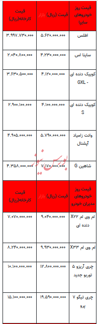 قیمت خودرو در بازار آزاد - ۳ تیر ۱۴۰۳+جدول