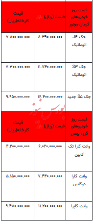 قیمت خودرو در بازار آزاد - ۳ تیر ۱۴۰۳+جدول