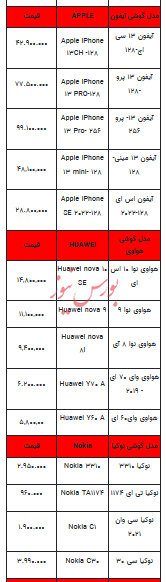 قیمت روز تلفن همراه-۳ تیر ۱۴۰۳+جدول