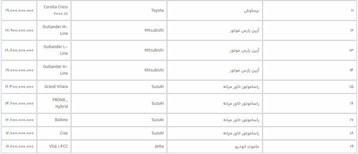 آغاز عرضه ۳۱ خودروی وارداتی