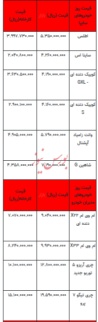 قیمت خودرو در بازار آزاد - ۳۰ تیر ۱۴۰۳+جدول