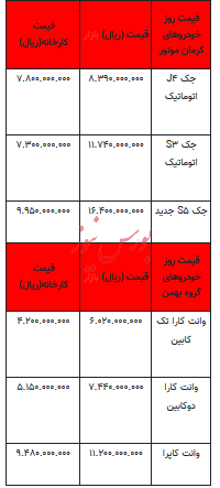 قیمت خودرو در بازار آزاد - ۳۰ تیر ۱۴۰۳+جدول