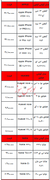 قیمت روز تلفن همراه-۴ تیر ۱۴۰۳+جدول