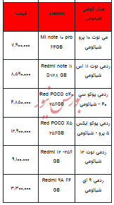قیمت روز تلفن همراه-۴ تیر ۱۴۰۳+جدول