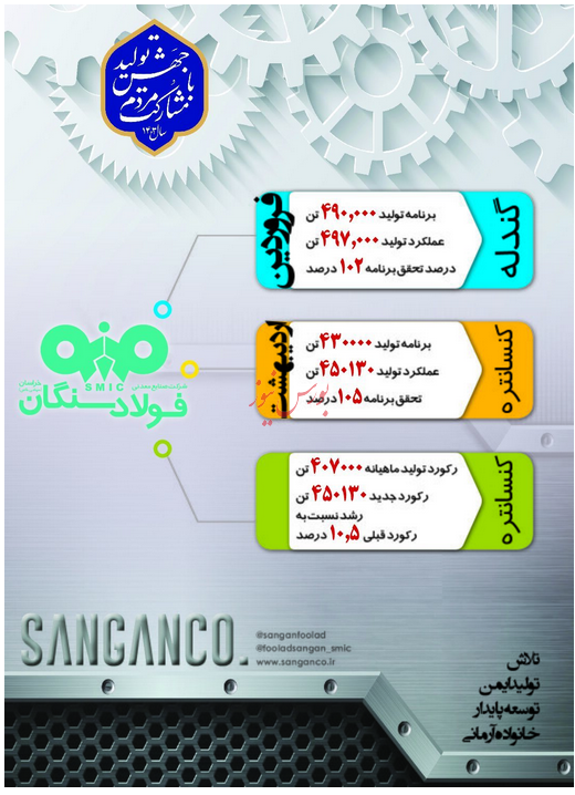 در سال جهش تولید گام بلند فولاد سنگان در عرصه تولید/ 10 خرداد ساعت 7 صبح