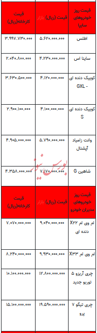 قیمت خودرو در بازار آزاد - ۶ تیر ۱۴۰۳+جدول