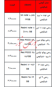 قیمت روز تلفن همراه-۶ تیر ۱۴۰۳+جدول