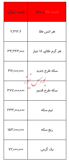 بخوانید/ از قیمت سکه تا یک گرم طلا-۶ تیر ۱۴۰۳