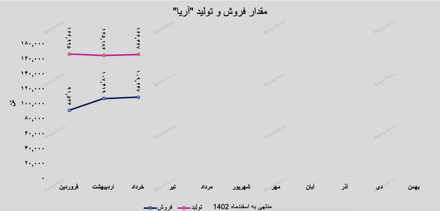 درخشش بی‌سابقه